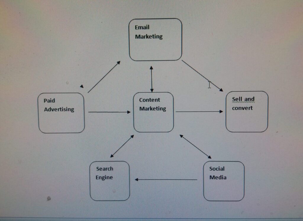 Digital marketing Internship Program