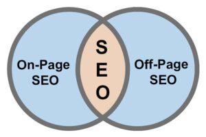 What is SEO Content writing