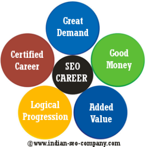 SEO India – Scope of Search Engine Optimization in India