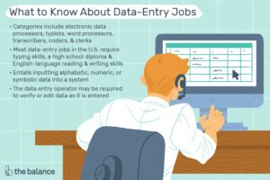 Data entry clerk 2022- Your entry into a Dynamic Career