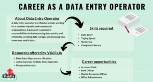 Data entry clerk 2022- Your entry into a Dynamic Career