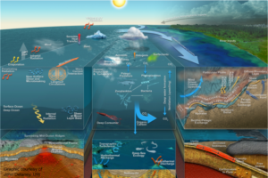 Oceanography 2023-- An exciting and exhilarating career