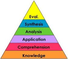  Instructional design -The role of Bloom's Taxonomy
