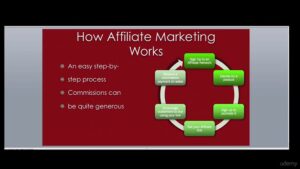 How to work in Affiliate Marketing Companies