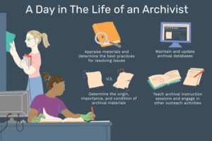 Archivist Jobs 2022-A guide on how to start an ambitious & amazing career